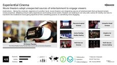 4D Trend Report Research Insight 3