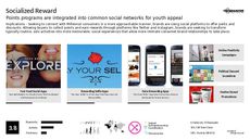 Points Program Trend Report Research Insight 6