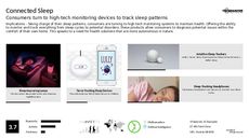 Connected Furniture Trend Report Research Insight 7