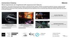 Immersive Entertainment Trend Report Research Insight 7