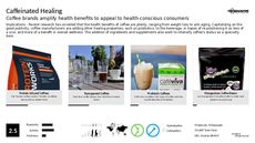 Premium Beverage Trend Report Research Insight 2