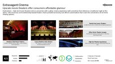 4D Trend Report Research Insight 5