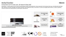 Herbal Beverage Trend Report Research Insight 4