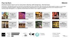Pop-Up Dining Trend Report Research Insight 5