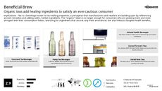Coffee Trend Report Research Insight 2