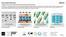 Coffee Trend Report Research Insight 3