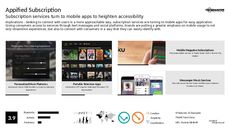 Beauty Subscription Trend Report Research Insight 7