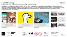 Digital Entertainment Trend Report Research Insight 5