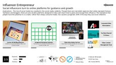 Entrepreneurship Trend Report Research Insight 8