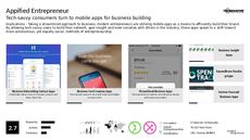 Entrepreneurship Trend Report Research Insight 2