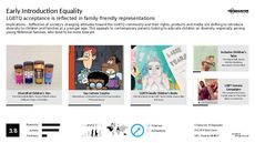 Equality Marketing Trend Report Research Insight 8