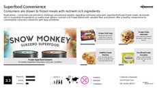 Whey Trend Report Research Insight 6
