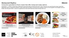 Experiential Dining Trend Report Research Insight 5