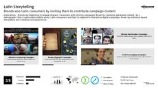 Latin America Trend Report Research Insight 7