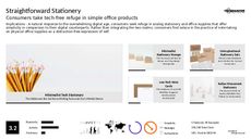 Office Tech Trend Report Research Insight 2
