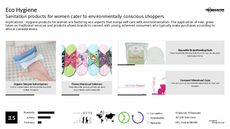 Self Care Trend Report Research Insight 6