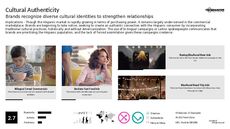 Latin America Trend Report Research Insight 8