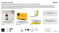 Cosmetic Surgery Trend Report Research Insight 3