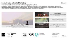 Digital Marketing Trend Report Research Insight 2