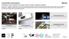 Connected Auto Trend Report Research Insight 7
