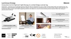 Light Technology Trend Report Research Insight 5