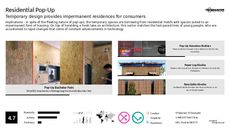 Prefab Trend Report Research Insight 7