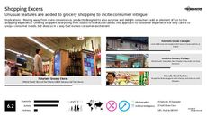 Grocery Trend Report Research Insight 4