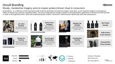 Mobile Ordering Trend Report Research Insight 5