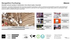 Mobile Ordering Trend Report Research Insight 6