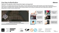 Authentication Trend Report Research Insight 1