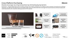 Loyalty Program Trend Report Research Insight 6
