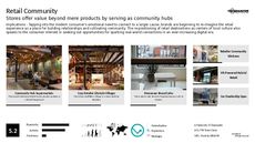 Digital Community Trend Report Research Insight 7