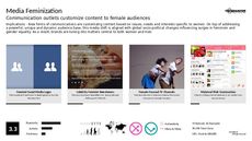 Gender Equality Trend Report Research Insight 6