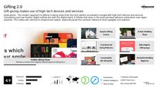 Digital Gift Trend Report Research Insight 4