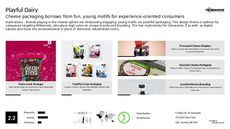 Food Product Trend Report Research Insight 7
