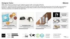 Designer Product Trend Report Research Insight 5