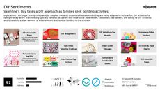 DIY Activity Trend Report Research Insight 7