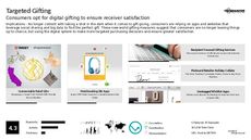 Digital Gift Trend Report Research Insight 5