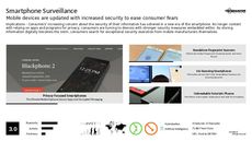 Smartphone Tech Trend Report Research Insight 6