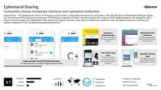 Authentication Trend Report Research Insight 2