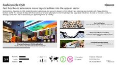 Stylist Trend Report Research Insight 5