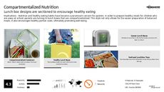 Lunchbox Trend Report Research Insight 6