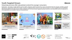 Media Consumption Trend Report Research Insight 3