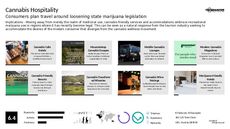 Hemp Trend Report Research Insight 3