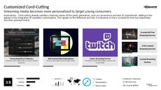 Media Consumption Trend Report Research Insight 4