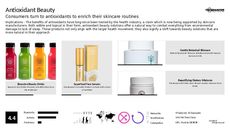Natural Beauty Trend Report Research Insight 5