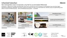 Urban Living Trend Report Research Insight 6