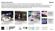 High-Tech Retail Trend Report Research Insight 3