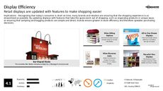 Point of Sale Trend Report Research Insight 6