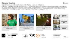 Sharing Trend Report Research Insight 7
